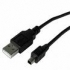 USB